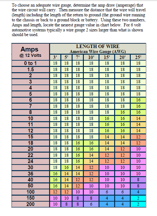 Copper Wire Sizes For Amperage Chart