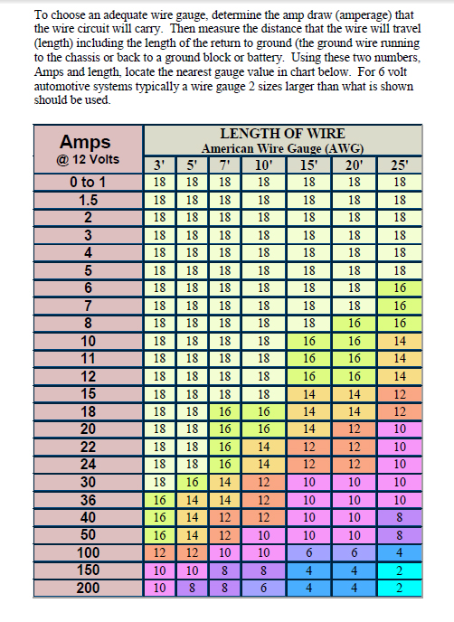 Wire Size Chart For Amps